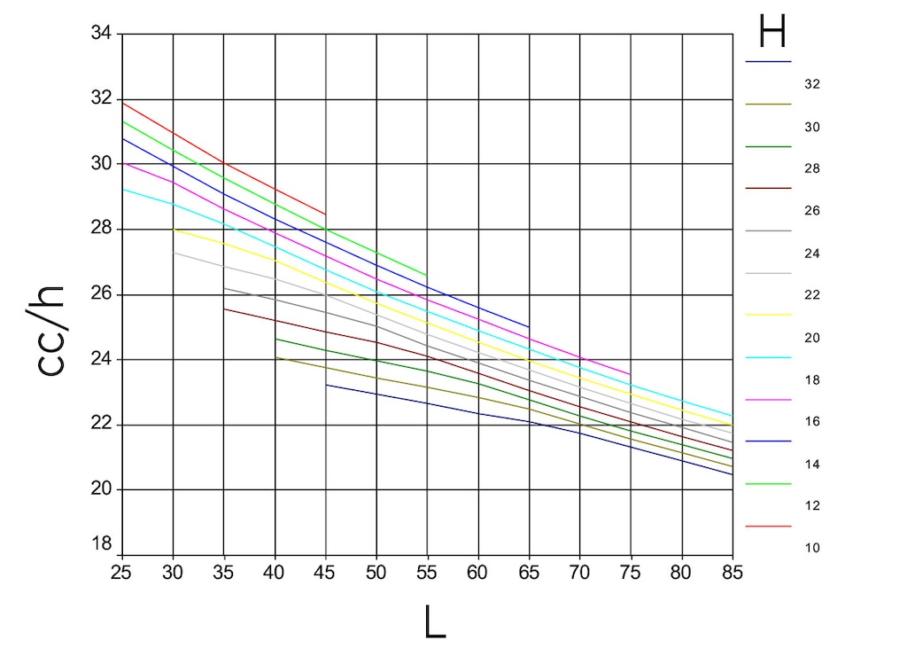 Ciclos combinados según altura y longitud en estanterías de doble profundidad