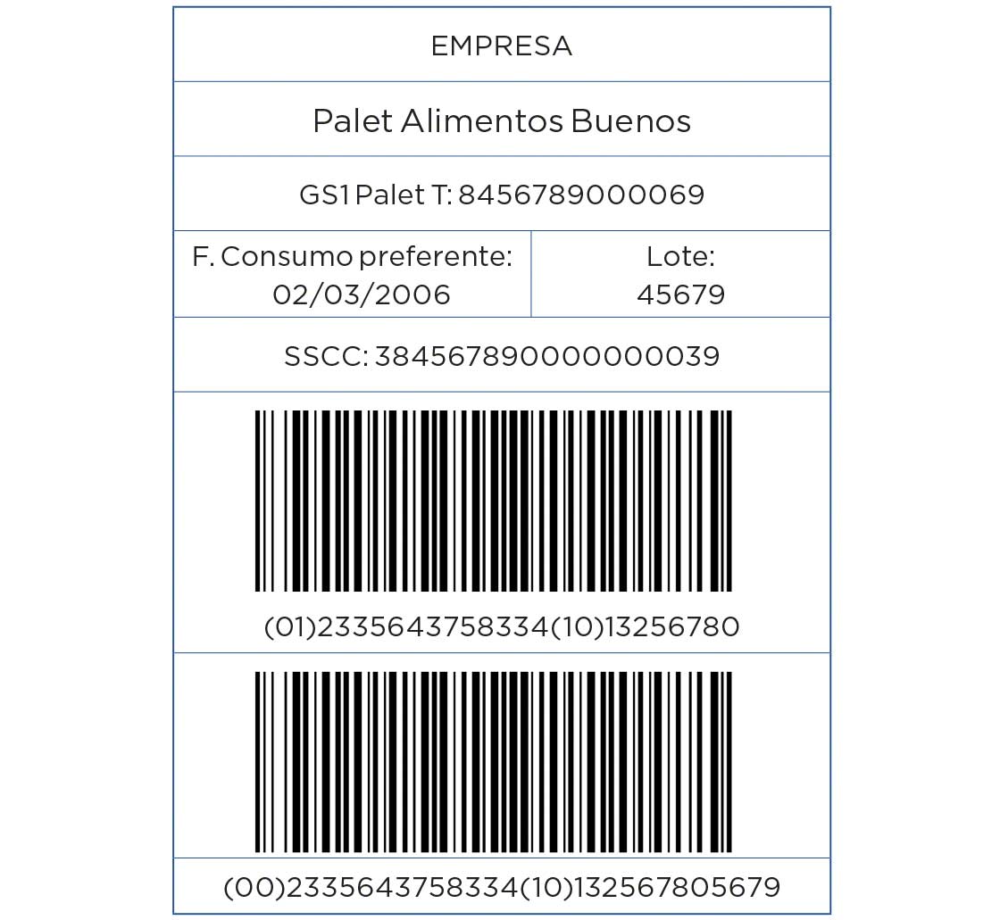 Ejemplo de etiqueta GS1-128