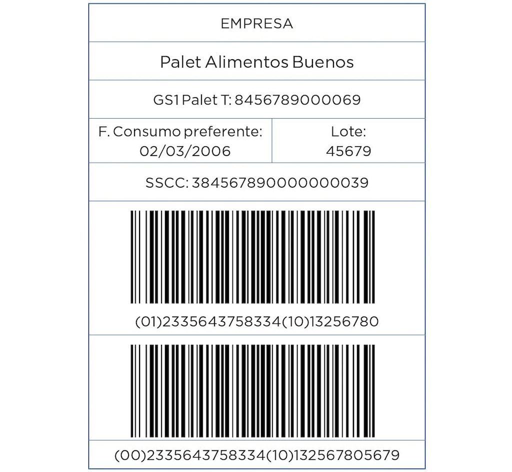 Ejemplo de etiqueta GS1-128 Ejemplo de etiqueta GS1-128