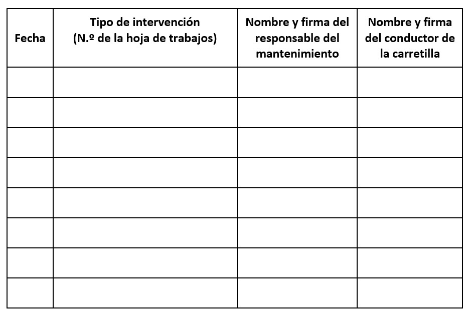 Ejemplo de un registro de mantenimiento