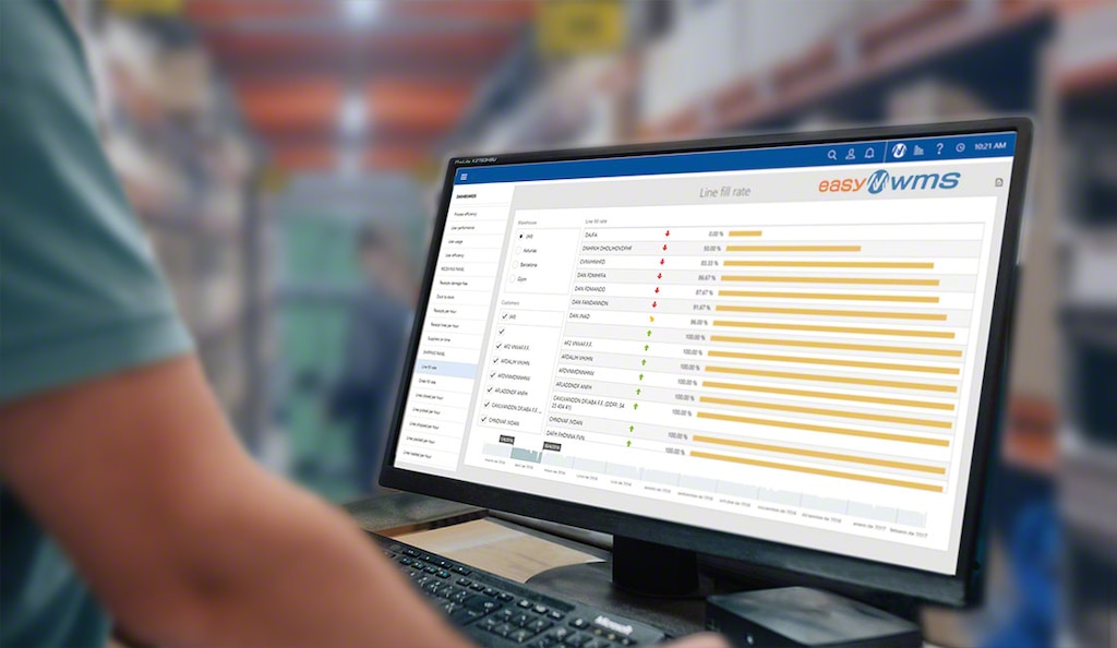 Un sistema de gestión de almacenes como Easy WMS equilibra los niveles de inventario