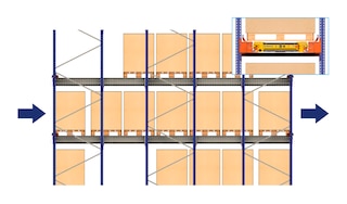 Selmi gestionará los productos alimentarios de su almacén de Brasil con el sistema Pallet Shuttle