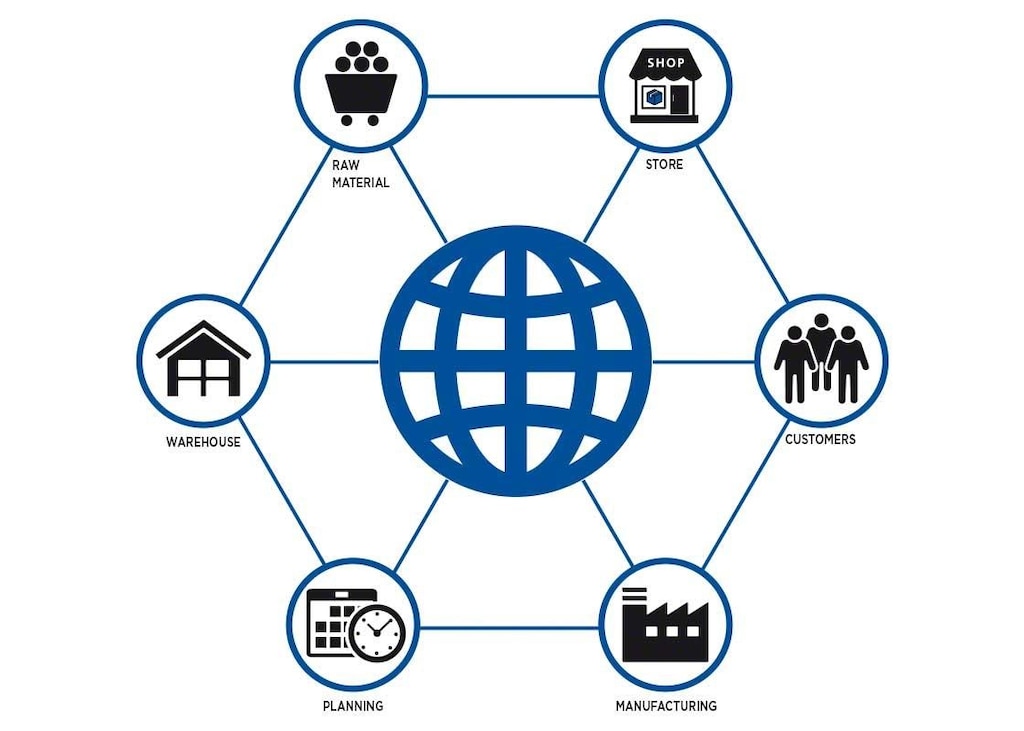 La integración de todos los implicados en la cadena de suministro es esencial para hacer <em>cross-docking</em> con éxito La integración de todos los implicados en la cadena de suministro es esencial para hacer <em>cross-docking</em> con éxito