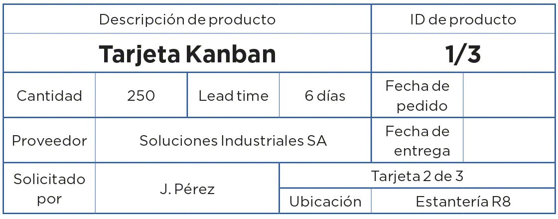 El método Kanban: ¿cómo funciona en logística? 