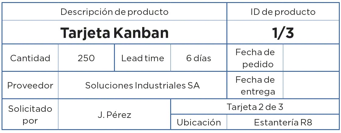 El método Kanban: ¿cómo funciona en logística? - Mecalux.com.mx