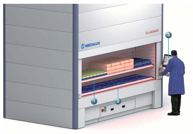 Partes de un almacén vertical automatizado