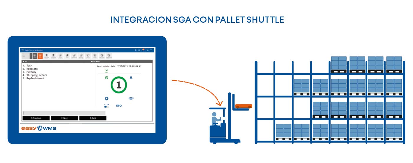 Integración WMS con Pallet Shuttle