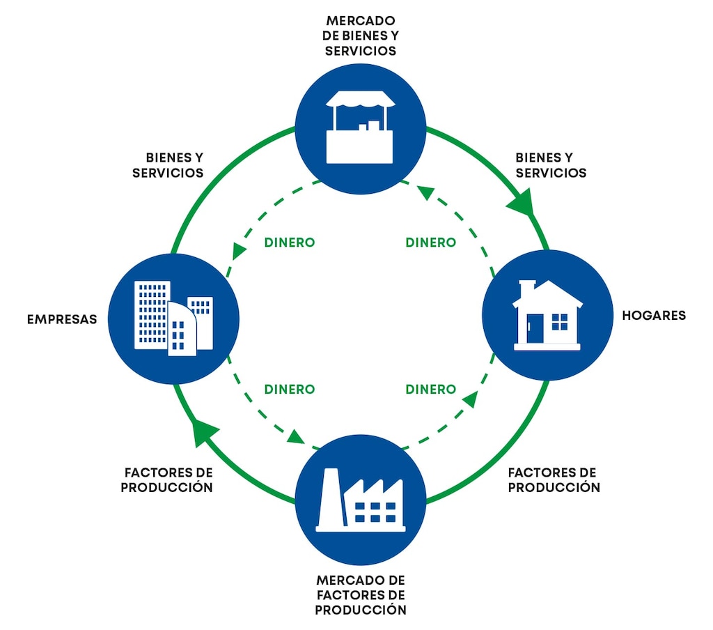 Beneficios de la economía circular