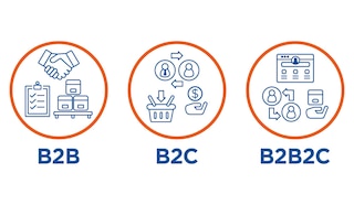 Modelo de negocio B2B2C: ventajas y ejemplos - Mecalux.com.mx
