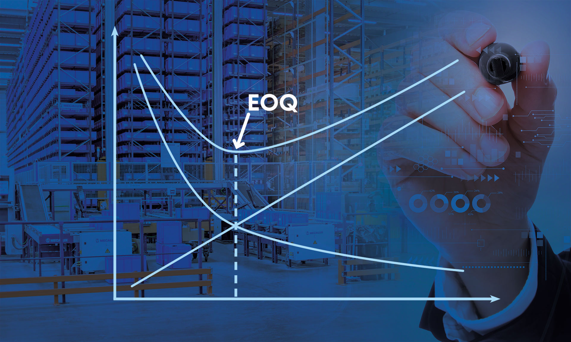 Cantidad Econ Mica De Pedido Eoq C Lculo Y Uso Mecalux Com Mx