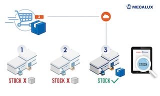 Enrutamiento de pedidos: el software como aliado de la logística omnicanal