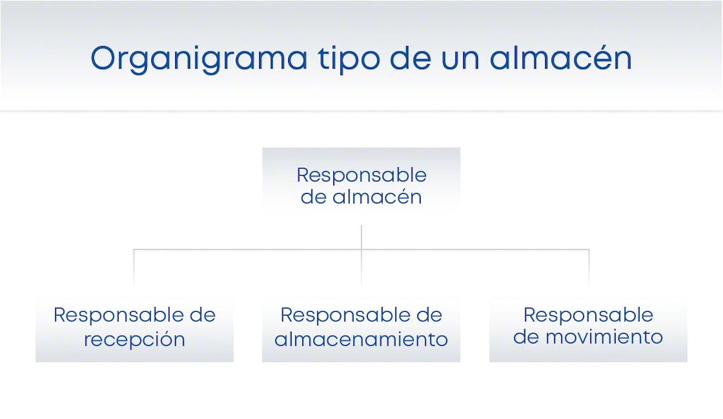 Un organigrama de un almacén debe adaptarse a la empresa con el fin de mejorar la comunicación interna