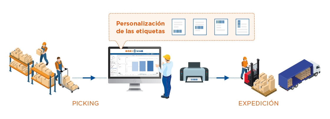 Mediante el módulo Reglas de cliente, Molendum Ingredients genera etiquetas personalizadas para cada cliente