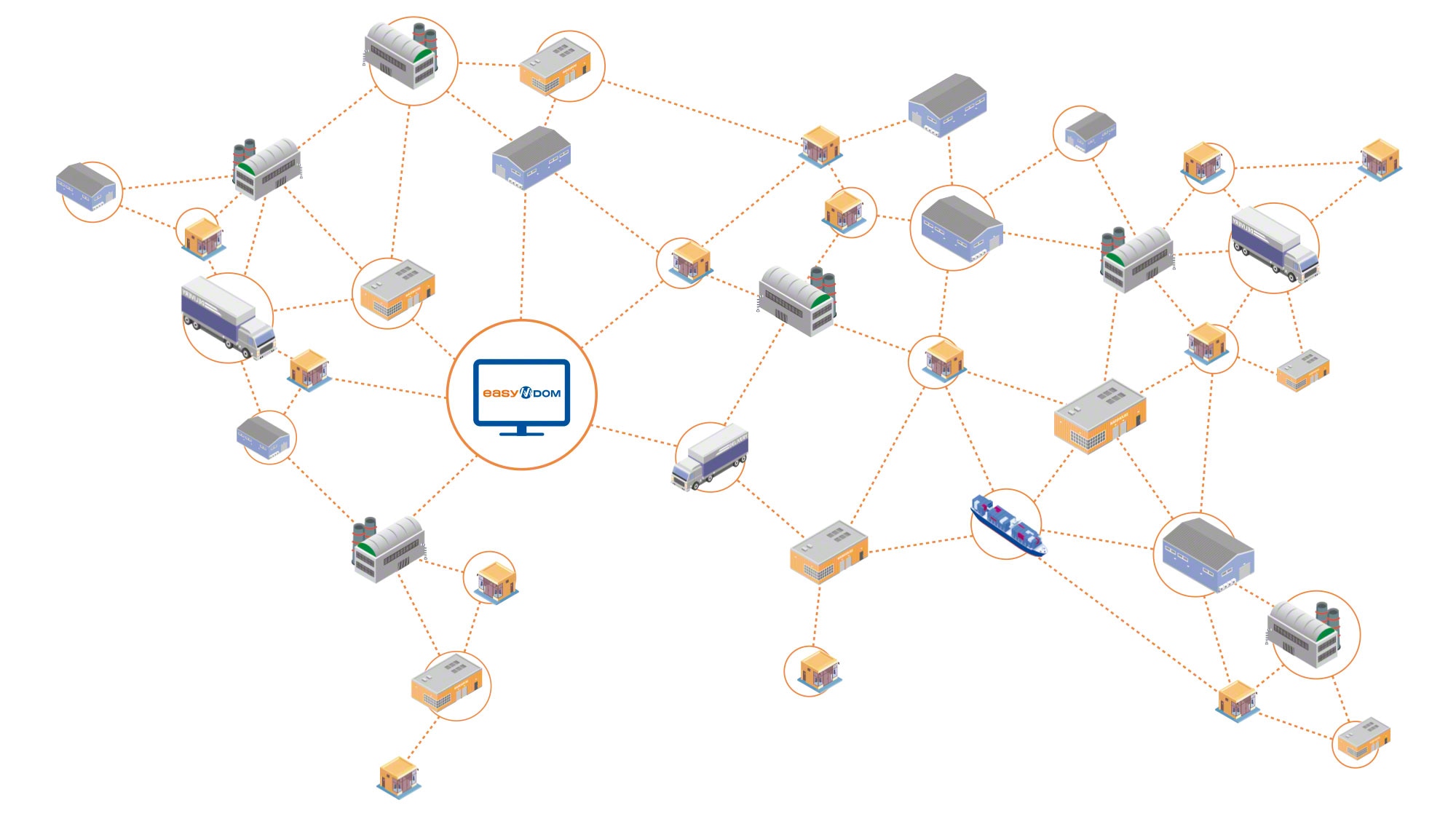 El Distributed Order Management System Easy DOM simplifica el control y la gestión de cadenas de suministro extensas