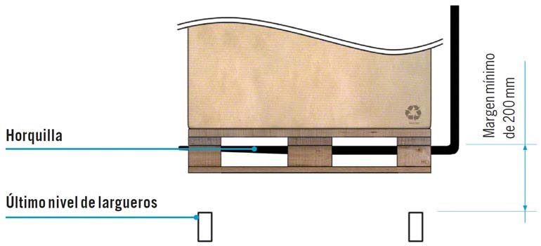 Altura de elevación de la horquilla