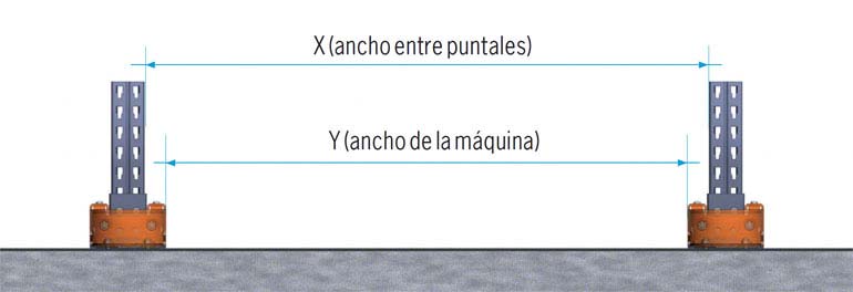 Consideraciones en el uso de montacargas en racks drive-in