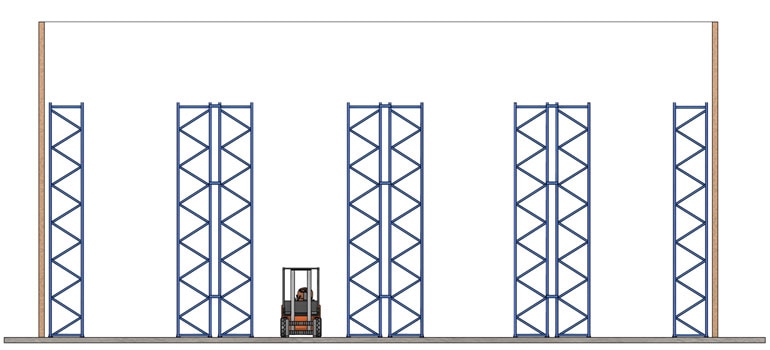 Distribución habitual de los racks. 