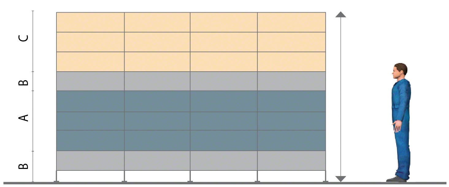 Distribución de un rack (normalmente se aplica al picking)