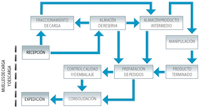 Diagrama De Operaciones De Proceso Ejemplos Sencillos