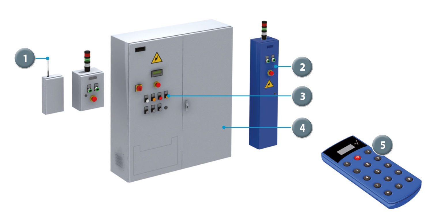 Sistema de mando de control remoto para racks con bases móviles