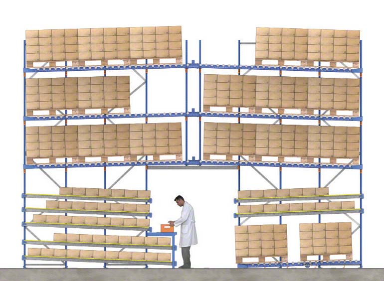Ejemplo de picking en racks dinámicos con tarimas de reserva en los niveles superiores.