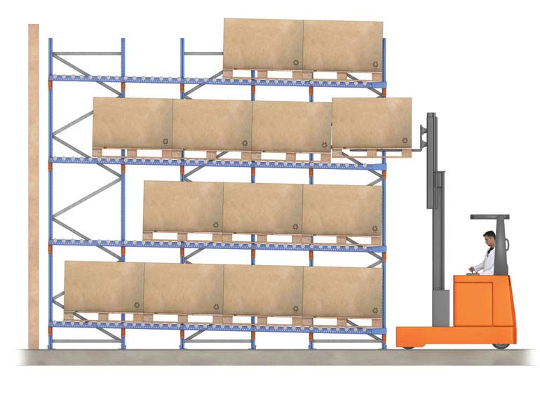 Representación del funcionamiento de racks push-back de rodillos