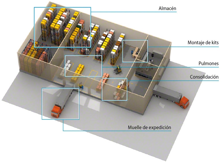 El WMS gestiona el almacén de forma más eficiente por zonas